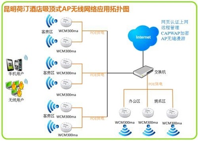 無(wú)線(xiàn)AP連接圖解析（第1頁(yè)）